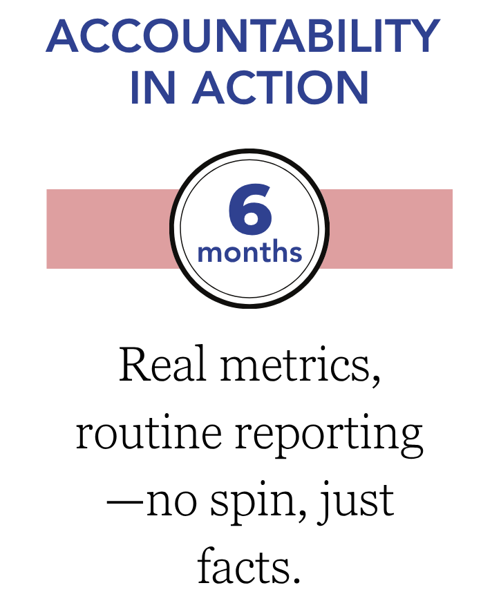 accountability in action (3)