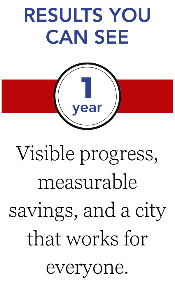 accountability in action (4)